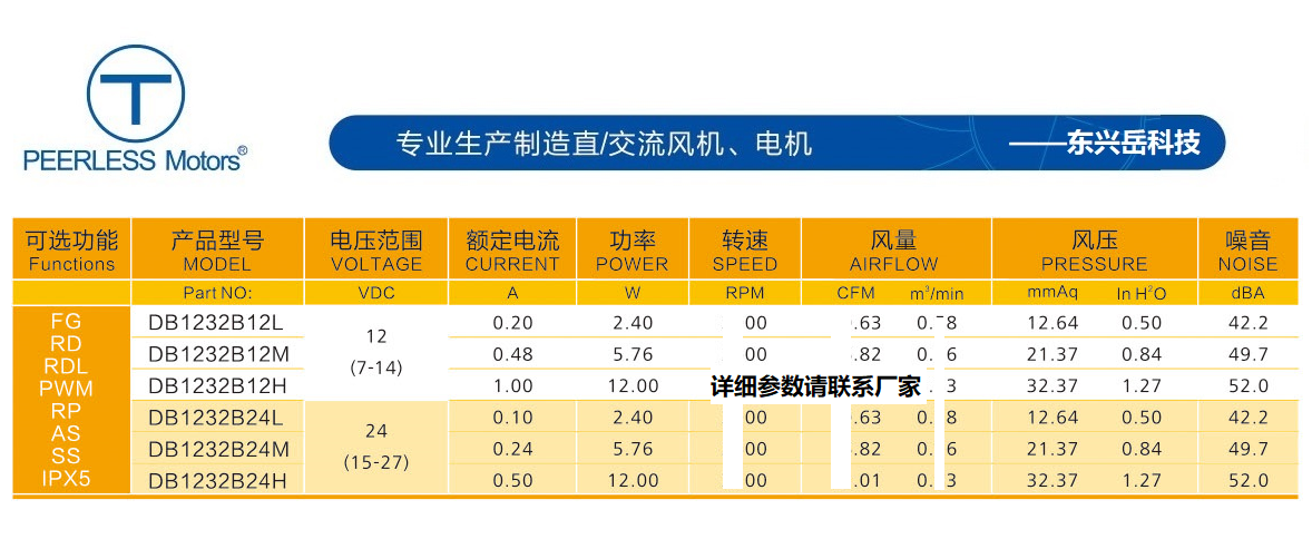 1232
参数