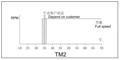 温控散热风扇第二方案