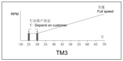 温控散热风扇第三方案